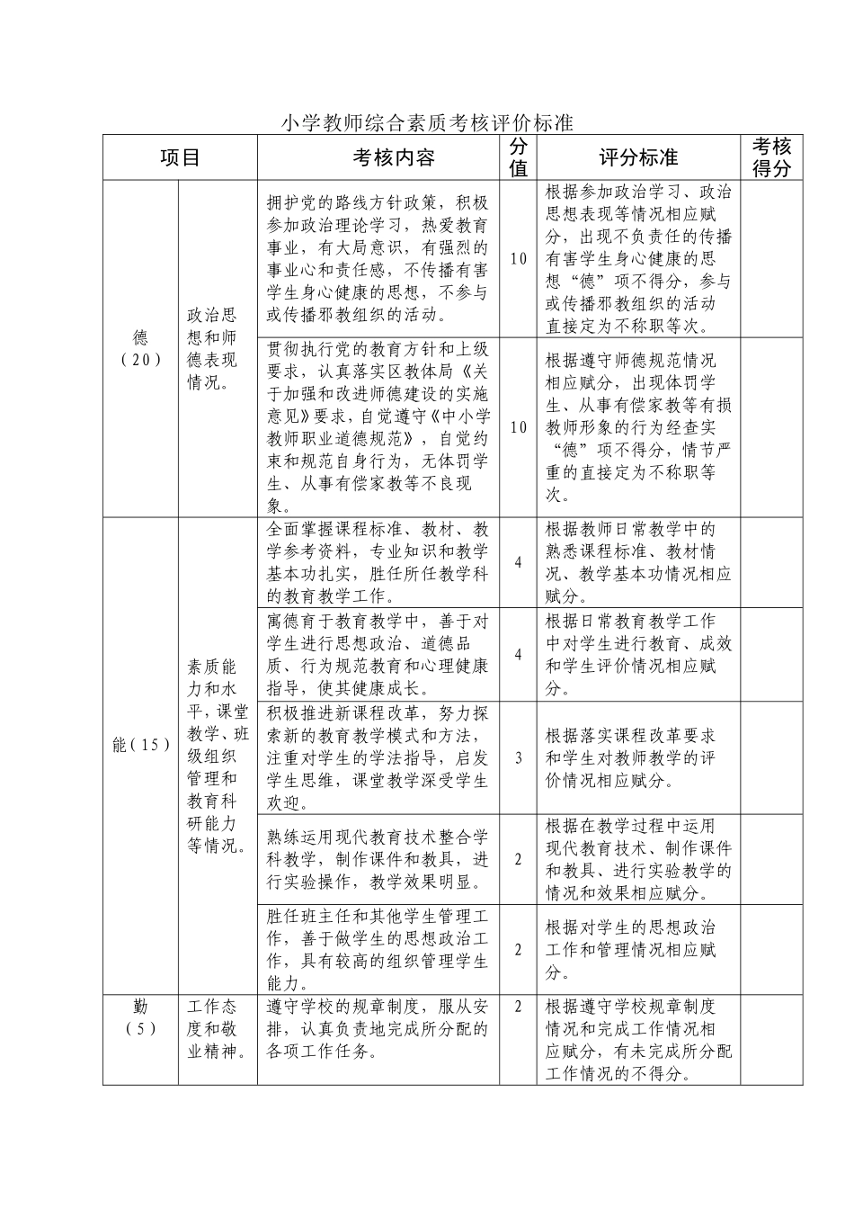 小学教师综合素质考核评价标准_第1页