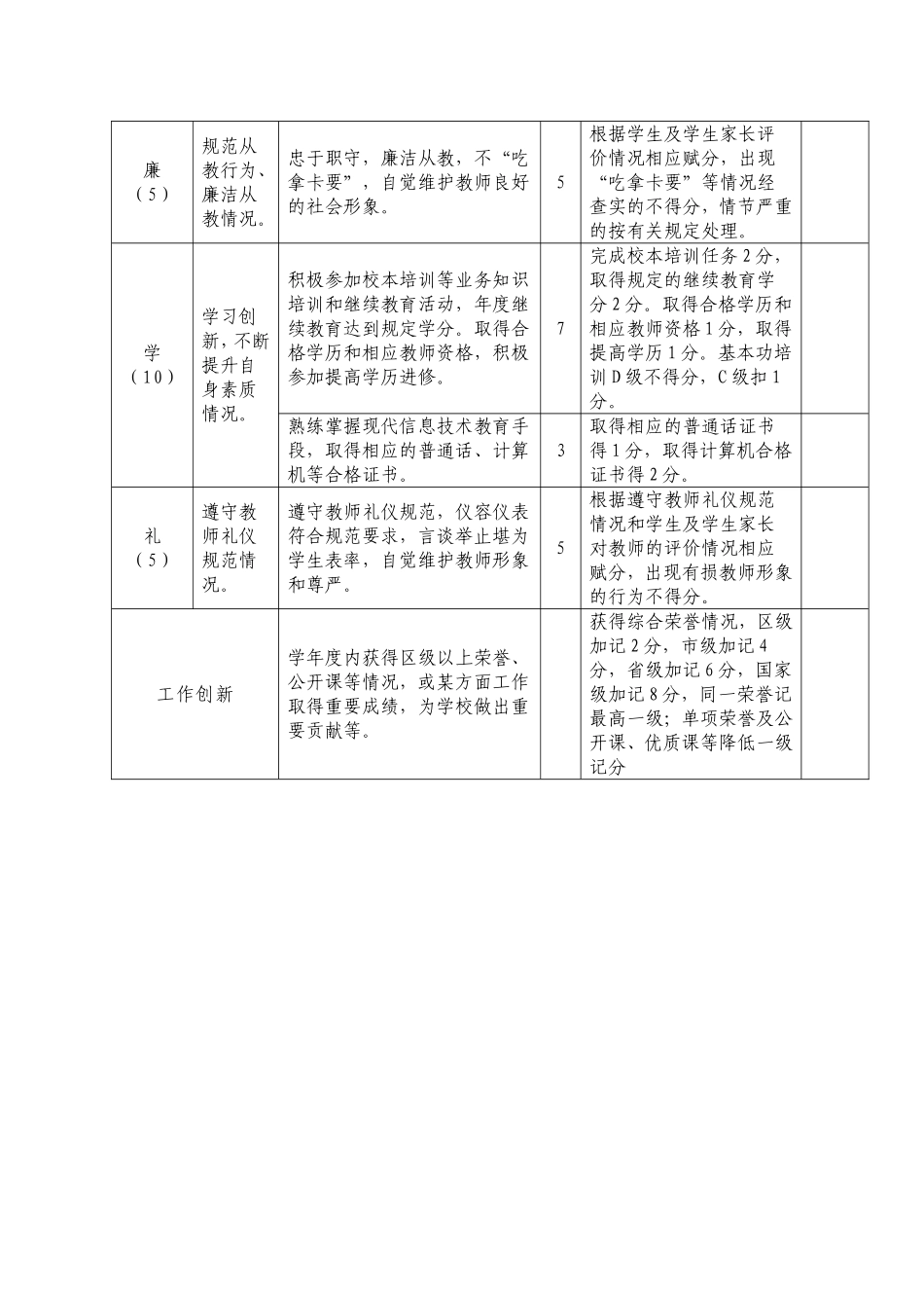 小学教师综合素质考核评价标准_第3页