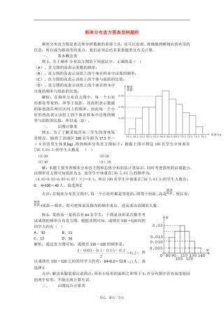 高考数学复习点拨 频率分布直方图典型例题析