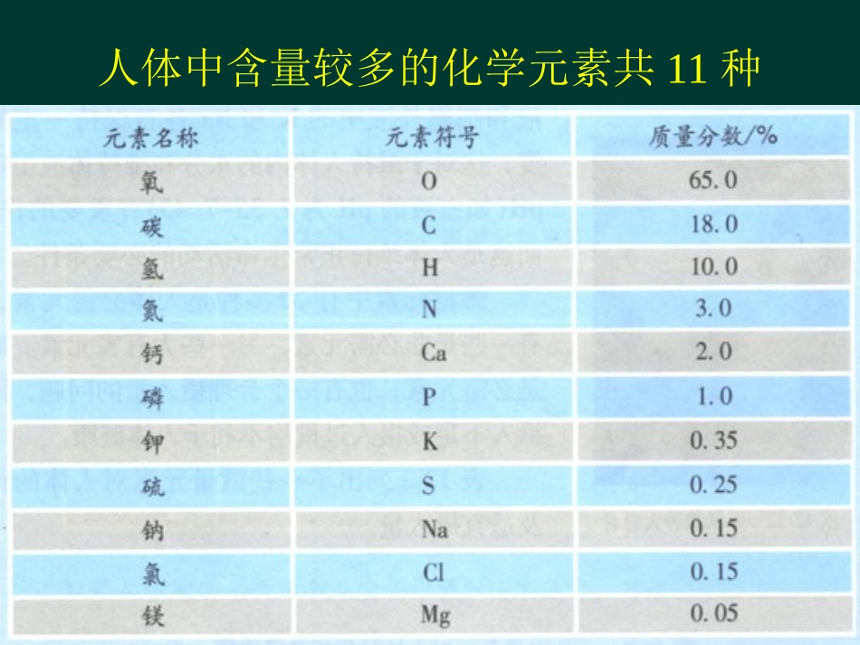 化学元素与人体健康_第2页
