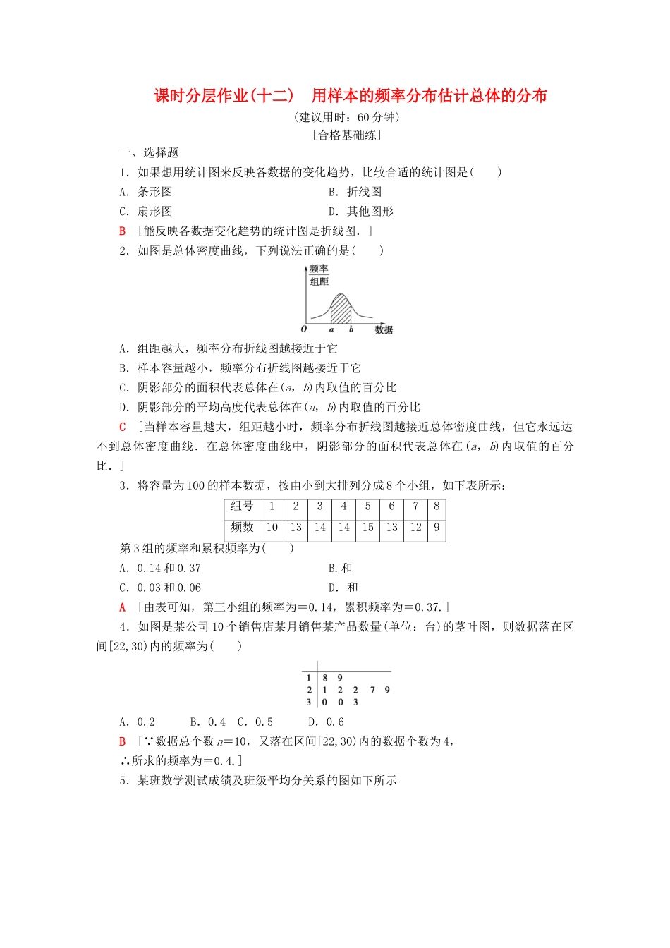 高中数学 课时分层作业12 用样本的频率分布估计总体的分布（含解析）新人教B版必修3-新人教B版高一必修3数学试题_第1页