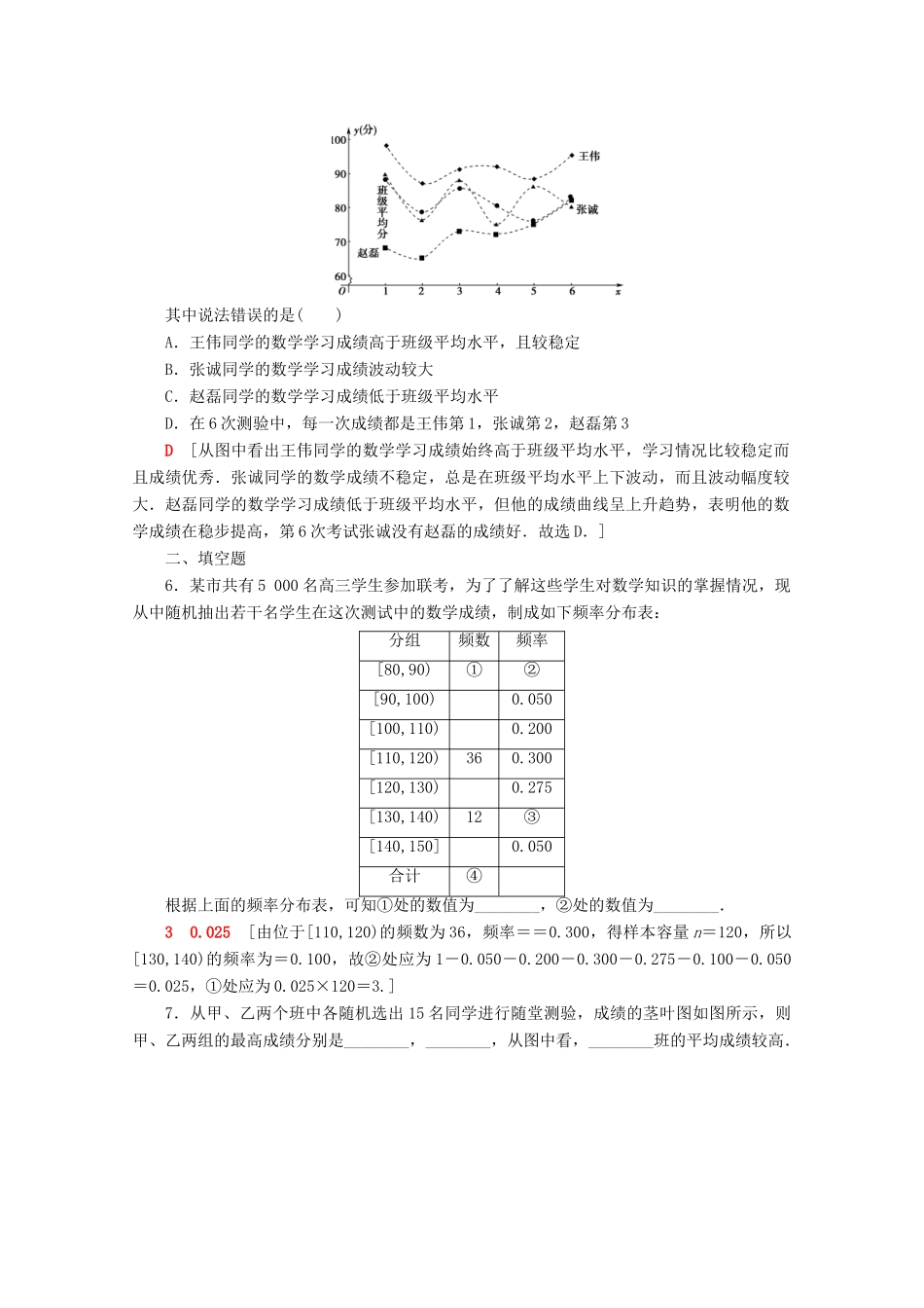 高中数学 课时分层作业12 用样本的频率分布估计总体的分布（含解析）新人教B版必修3-新人教B版高一必修3数学试题_第2页