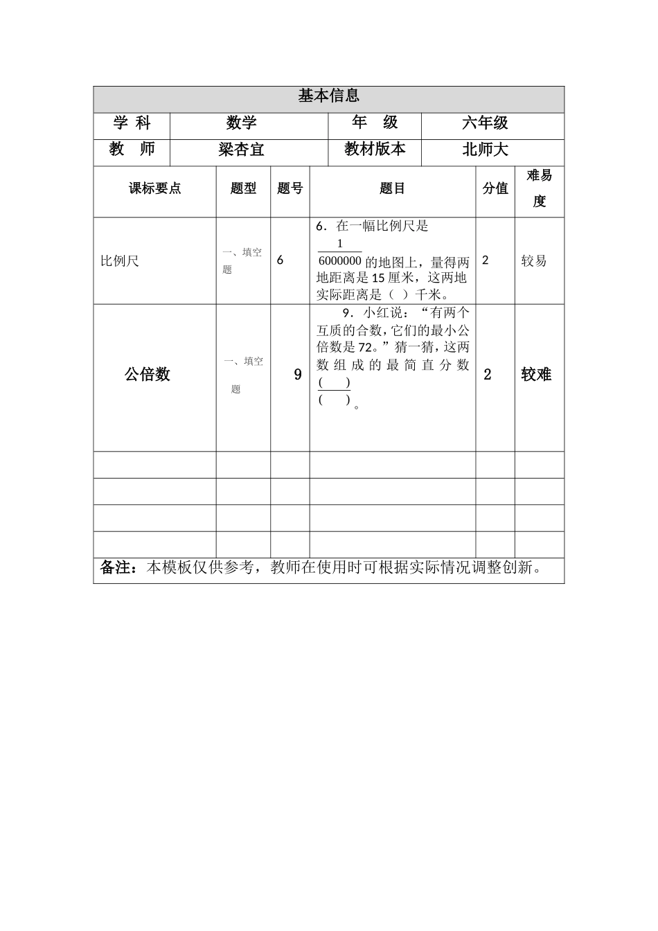 一致性分析对照表模板_第1页