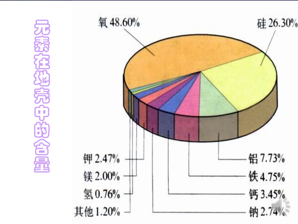《元素》课件1123_第2页