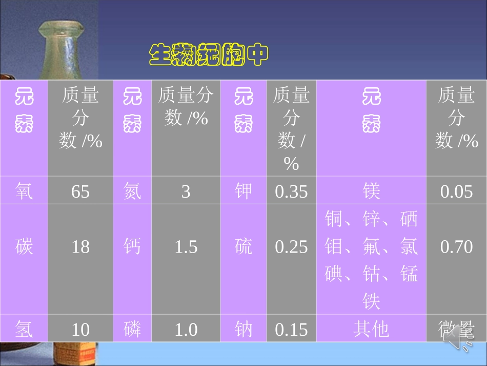 《元素》课件1123_第3页