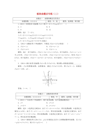 高考数学大一轮复习 板块命题点专练（二）文-人教版高三全册数学试题