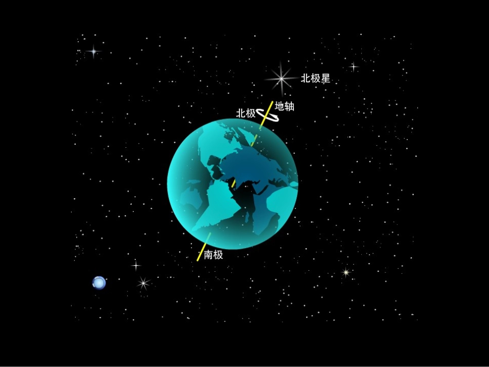 地球自转课件_第3页