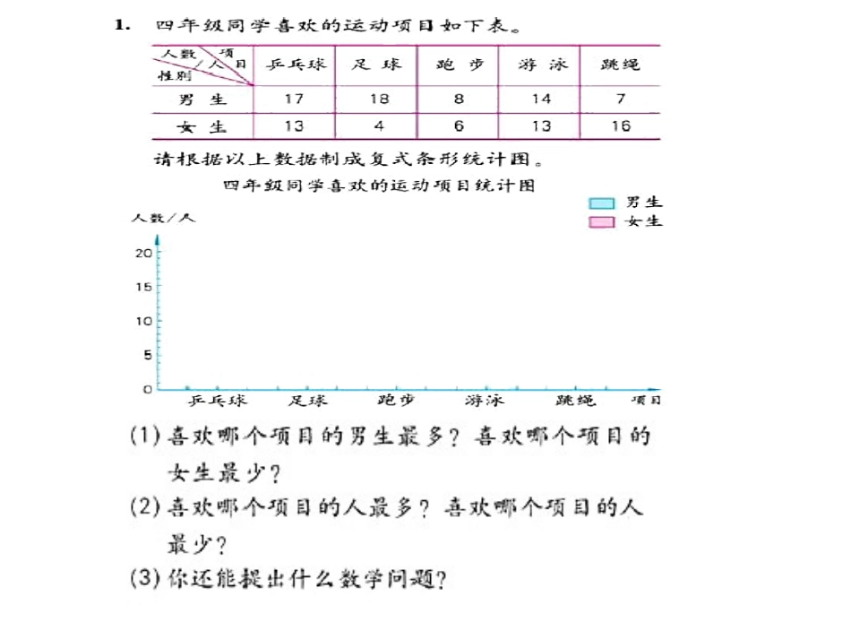 人教版小学数学四年级上册纵向复式条形统计图_第3页
