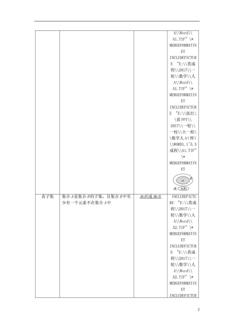 高考数学一轮复习 第一章 集合与常用逻辑用语 1.1 集合及其运算 理-人教版高三全册数学试题_第2页