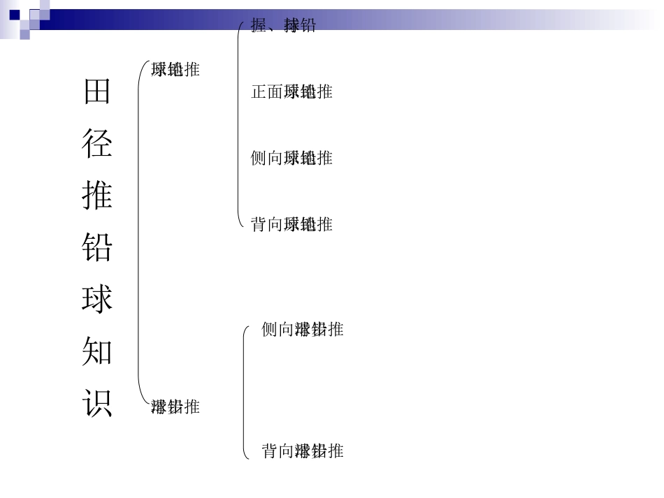 原地侧向推铅球_第2页