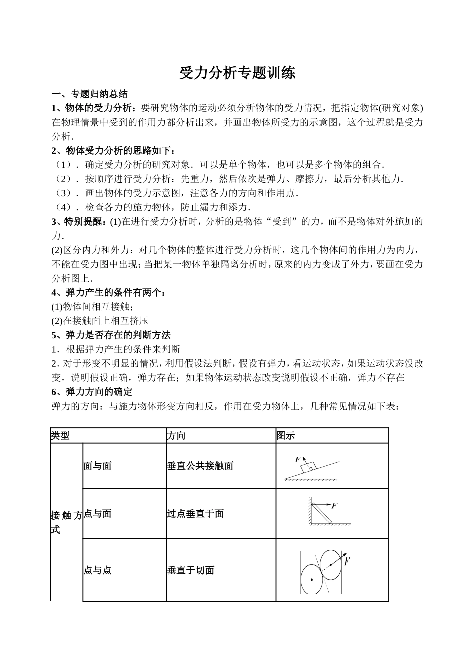 受力分析专题训练_第1页