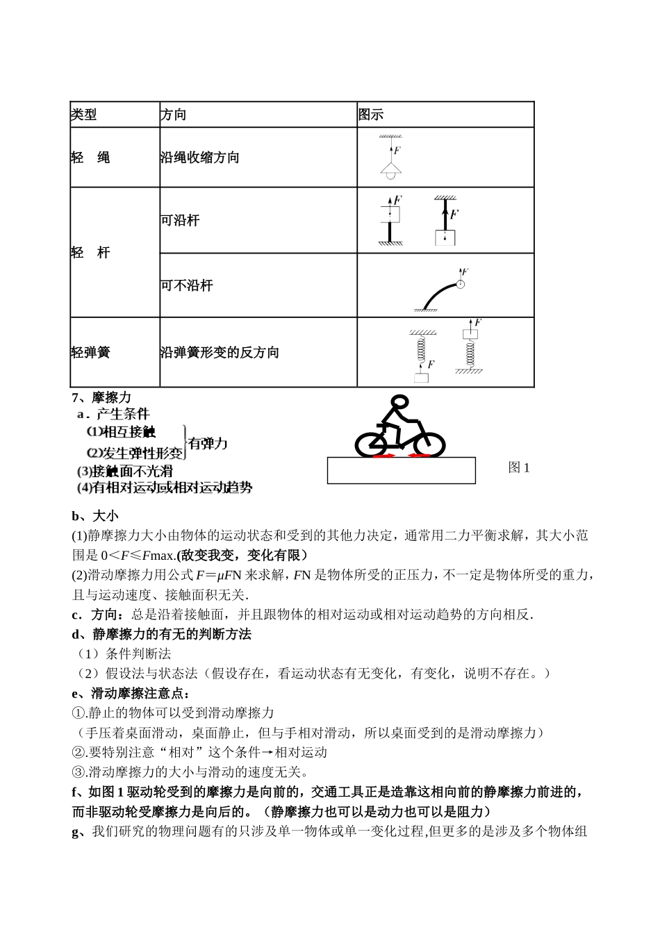受力分析专题训练_第2页
