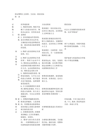辩证唯物主义原理