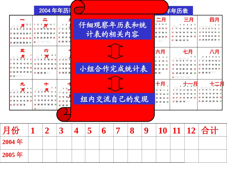 课件-小学数学-年月日_第2页
