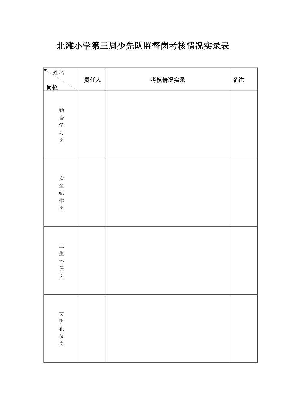 北滩小学第三周少先队监督岗考核情况实录表_第1页