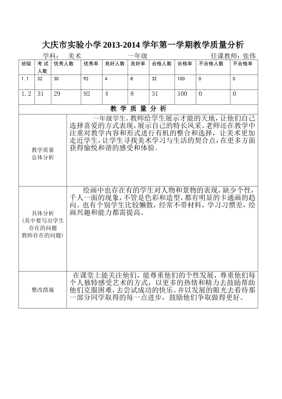 教学质量分析1年_第1页