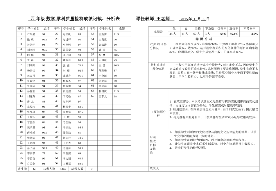 四年级下学期期末考试成绩分析表_第1页