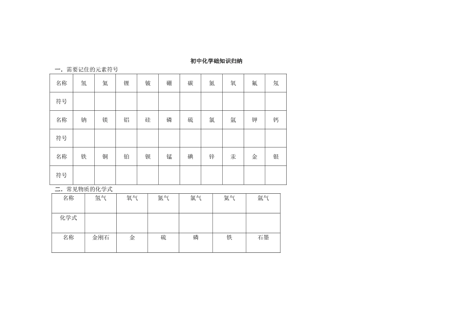 初中化学常用化学用语_第1页