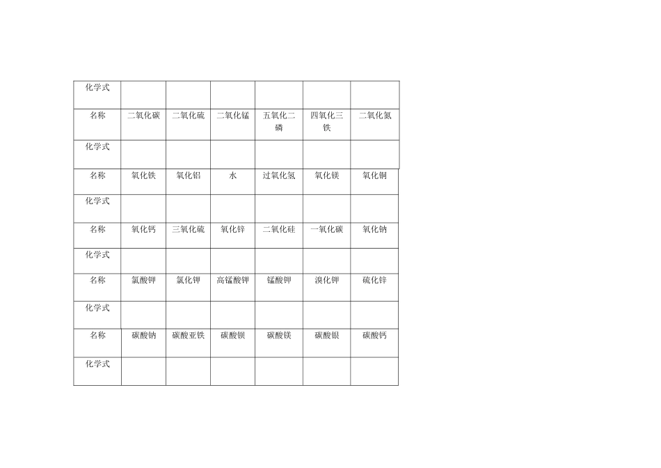 初中化学常用化学用语_第2页