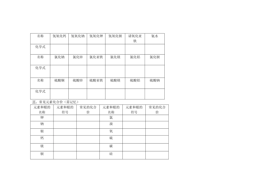 初中化学常用化学用语_第3页
