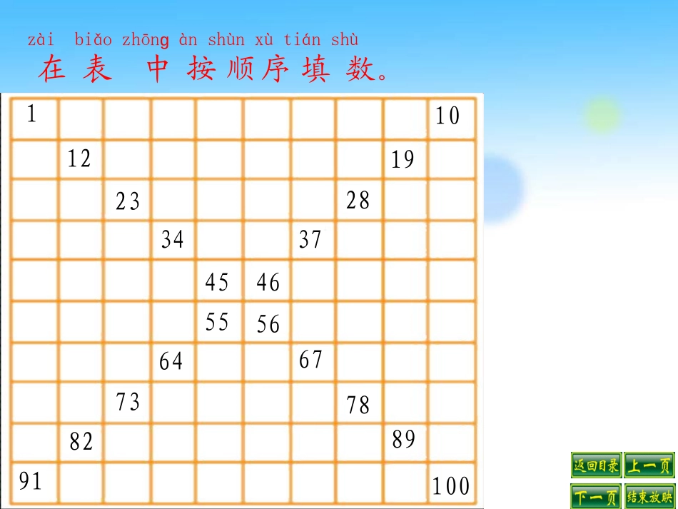 2013北师大一年级下做个百数表课件_第2页