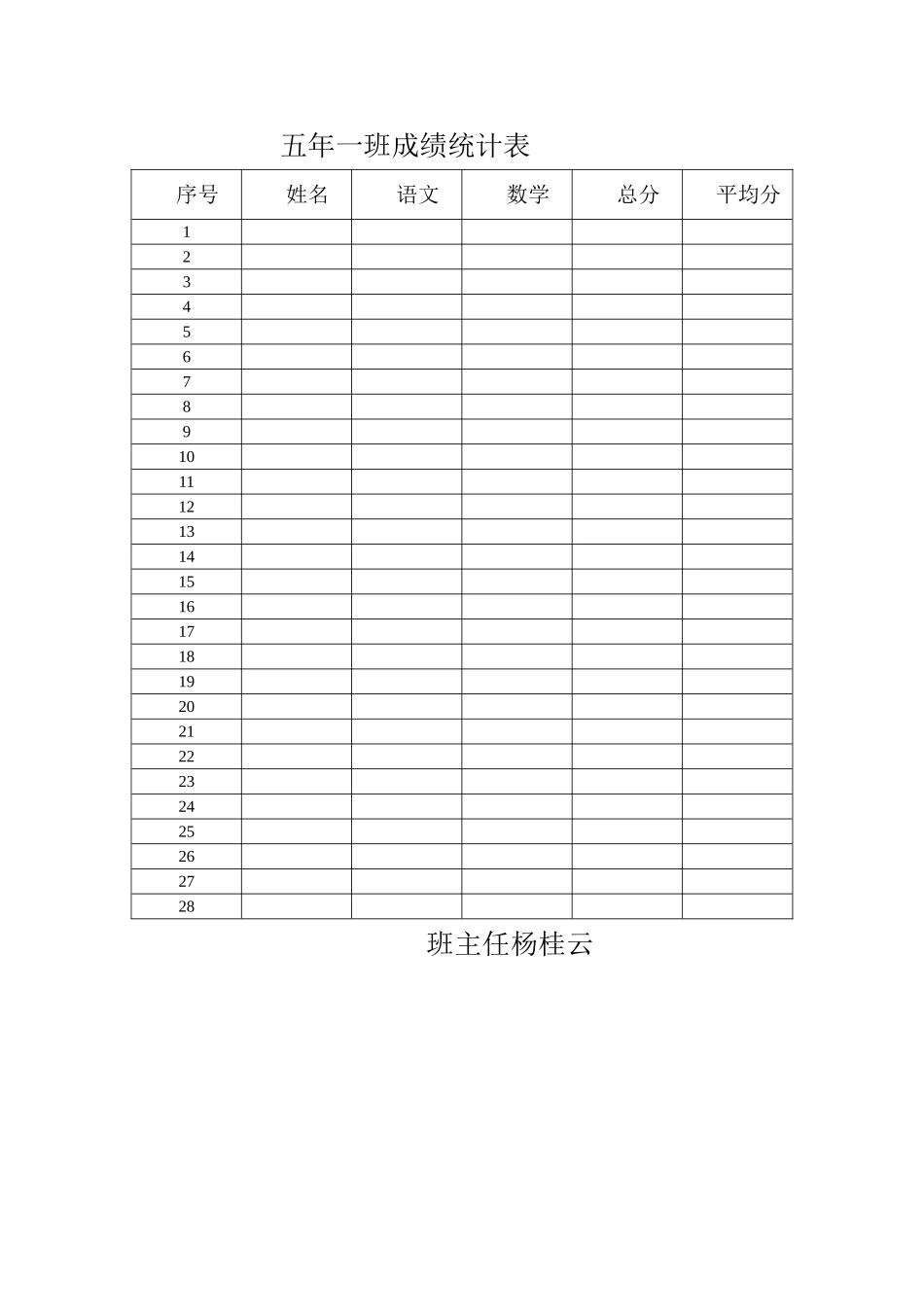 五年一班成绩统计表_第1页
