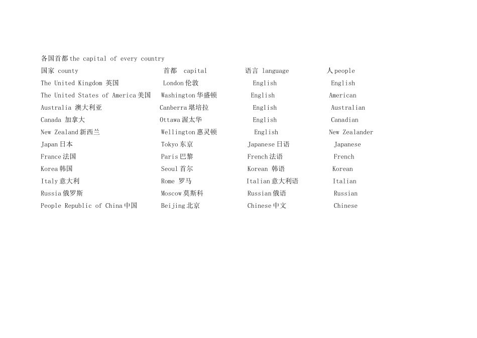 国家名称首都_第1页