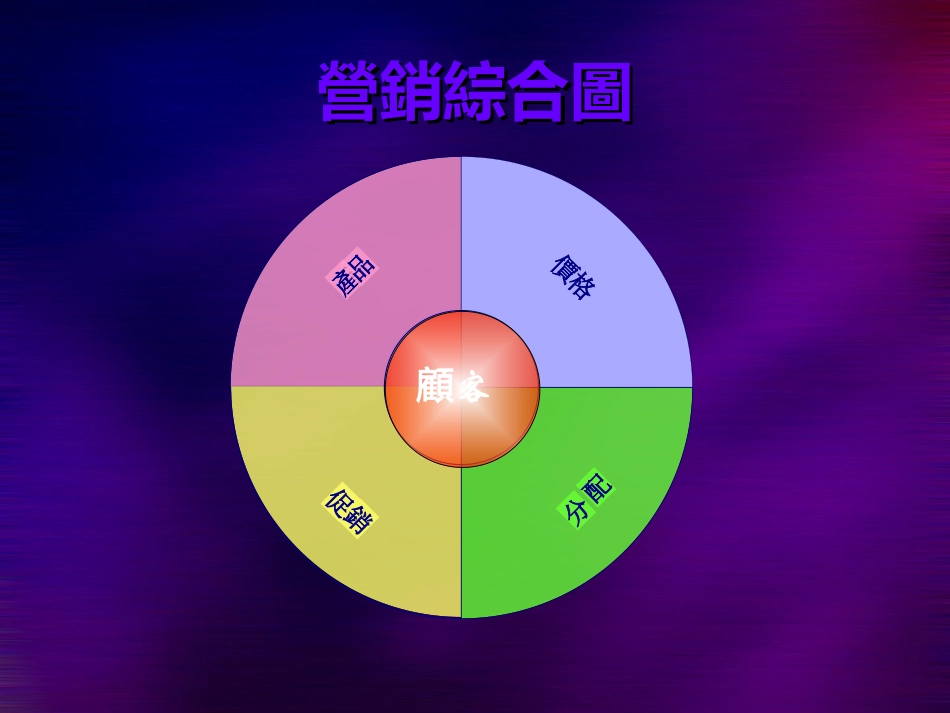 非常漂亮的营销模板_第2页