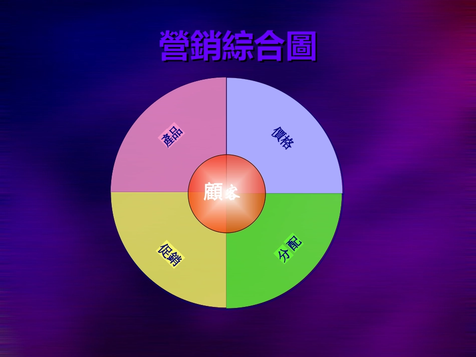 非常漂亮的营销模板_第3页