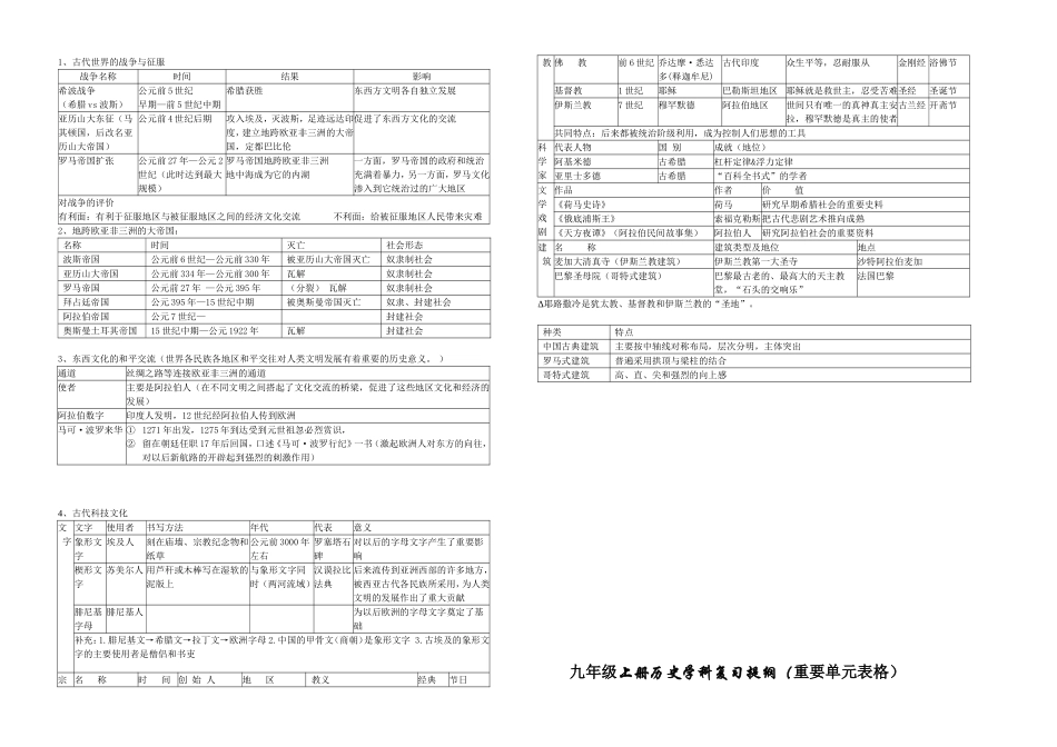 九年级上册历史学科复习提纲_第2页