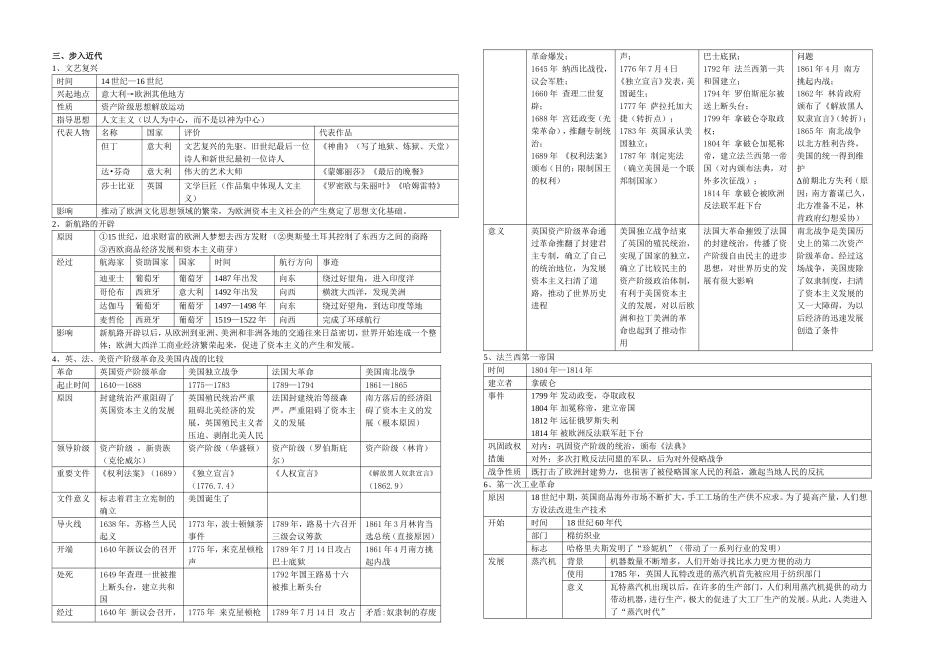 九年级上册历史学科复习提纲_第3页