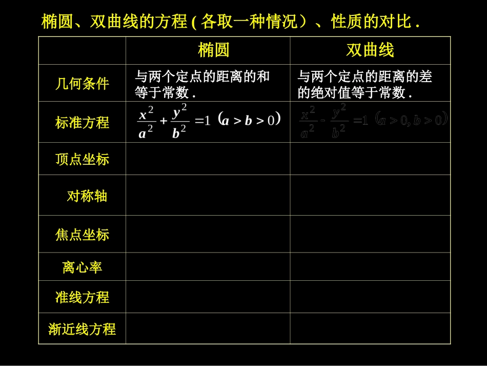 椭圆双曲线复习_第2页