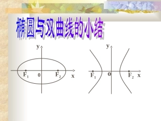 椭圆双曲线复习