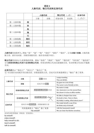 初中英语代词讲解与练习