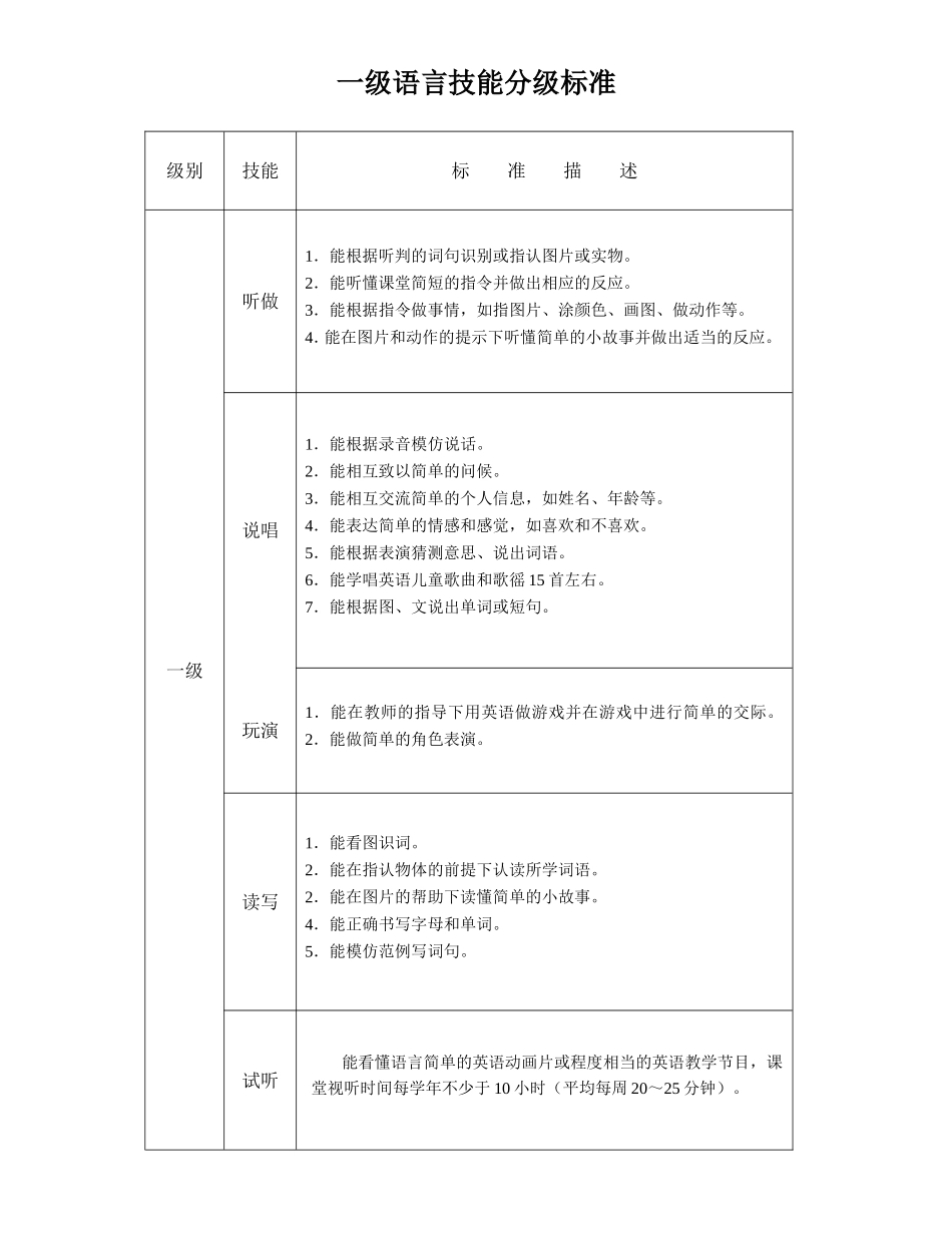 一级语言技能分级标准_第1页