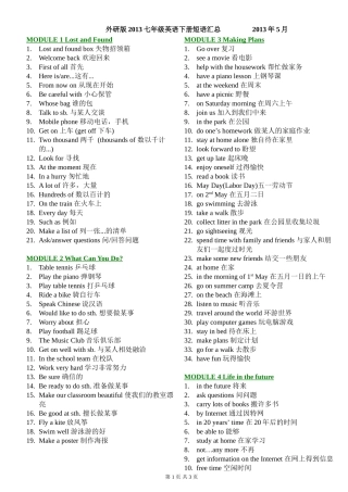 2013年春外研版七年级英语下册短语汇总