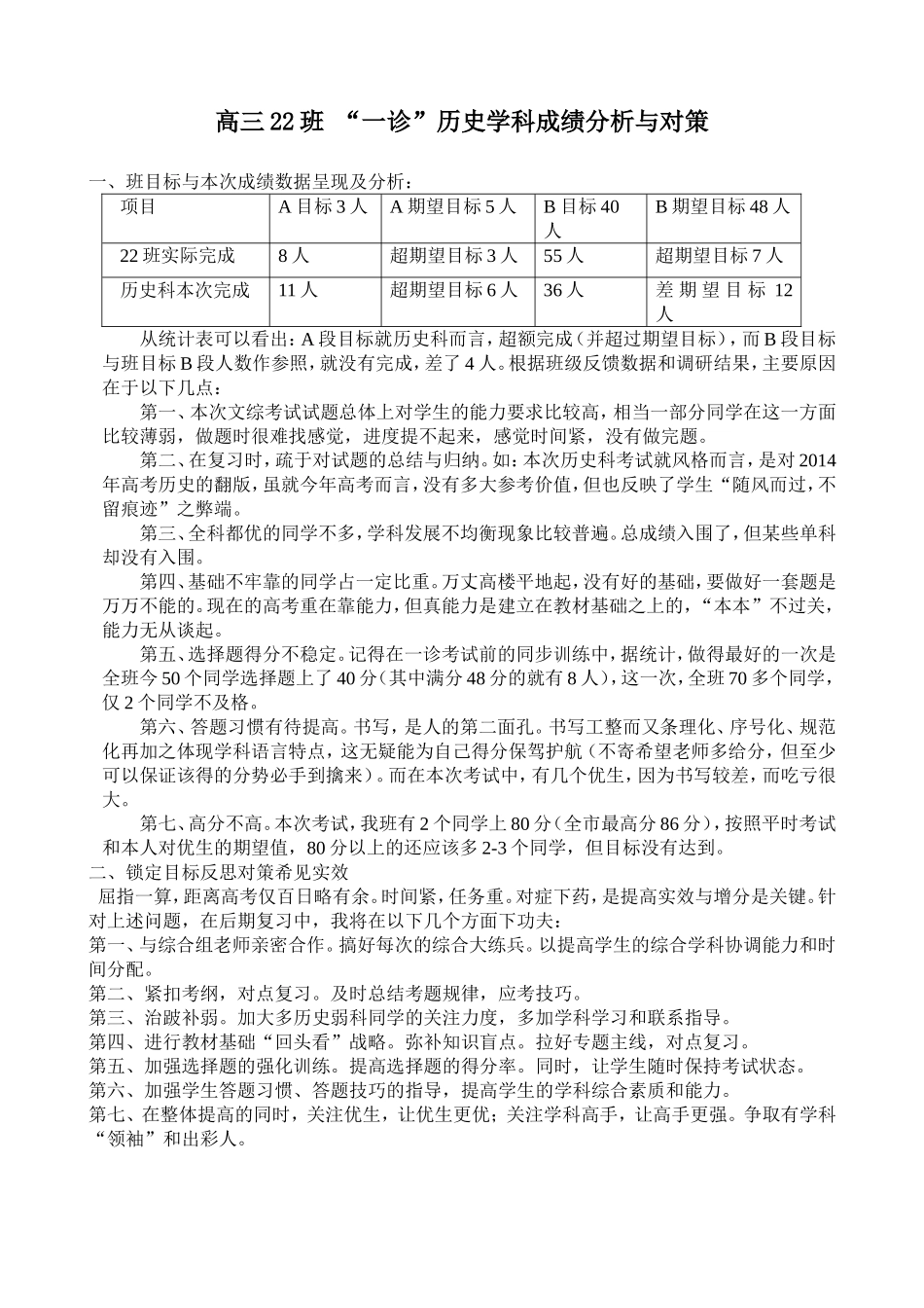 高三22班一诊成绩分析_第1页
