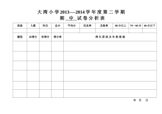 大湾小学期试卷分析表