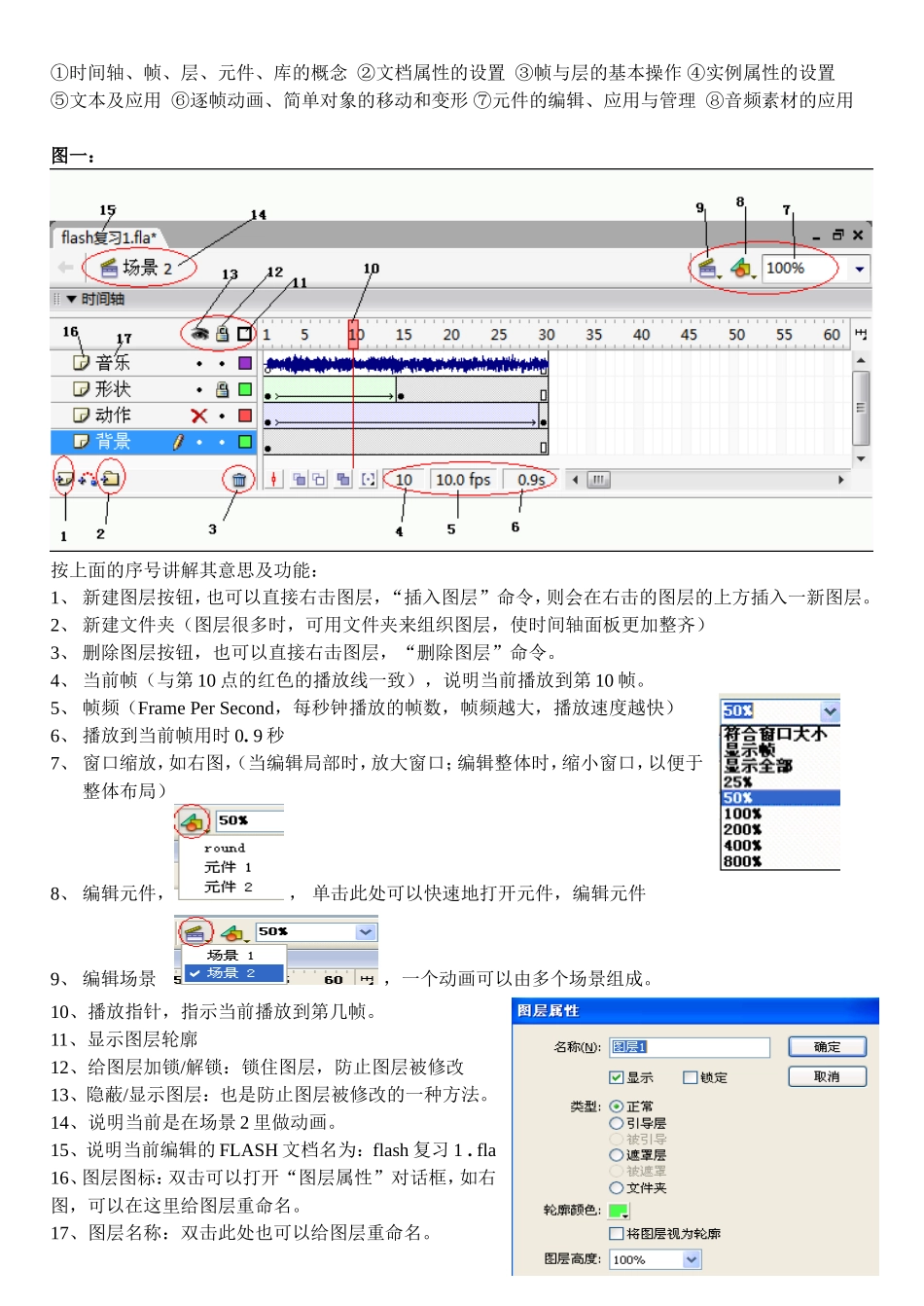 信息技术学业水平考试Flash知识点_第1页