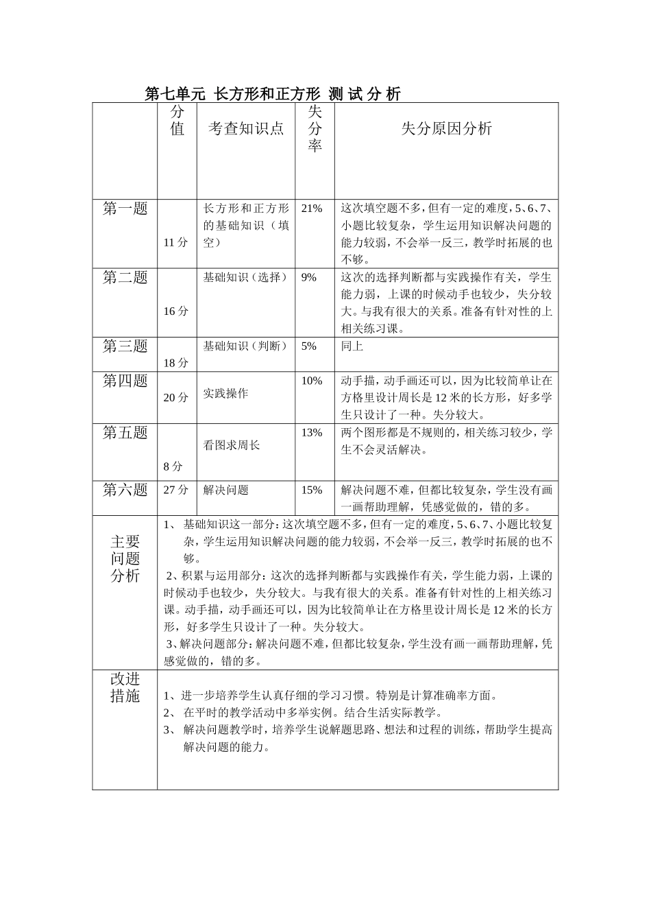 长方形和正方形单元测试分析_第1页