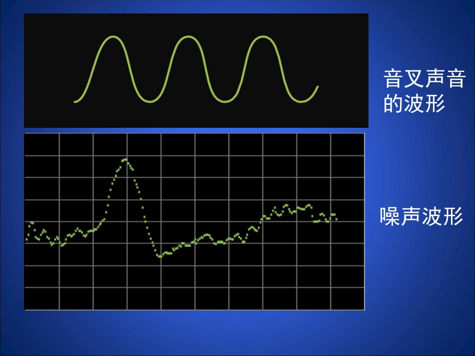 噪音与环保课件1_第2页