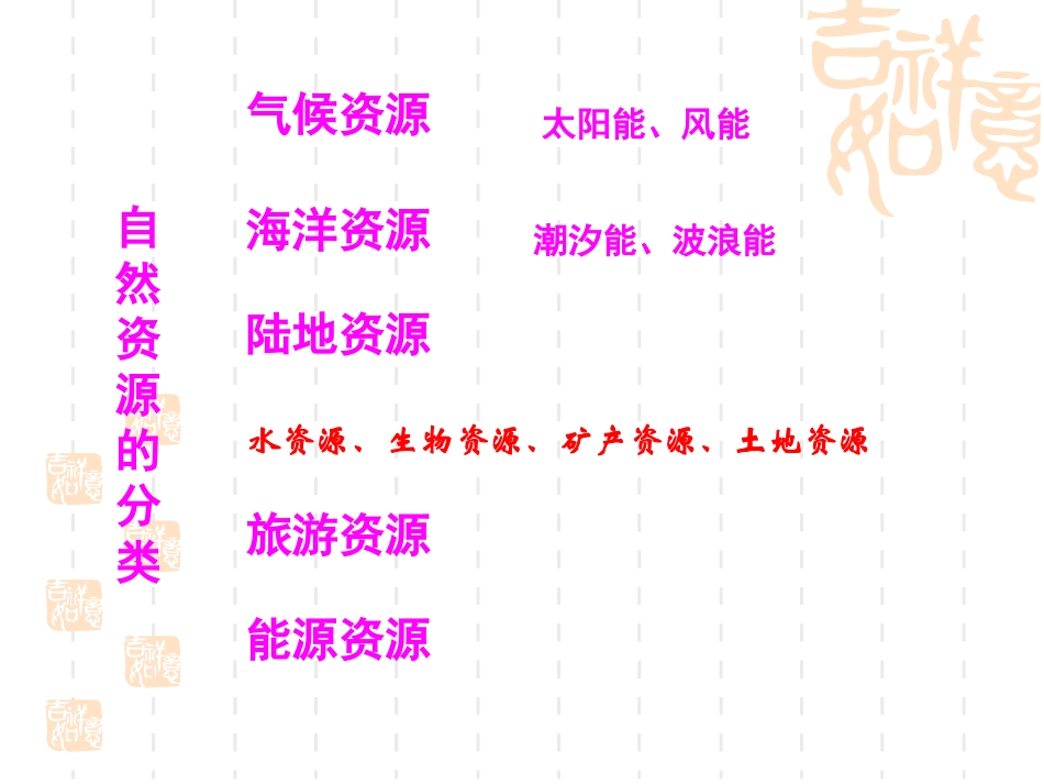 中国自然资源教学_第3页