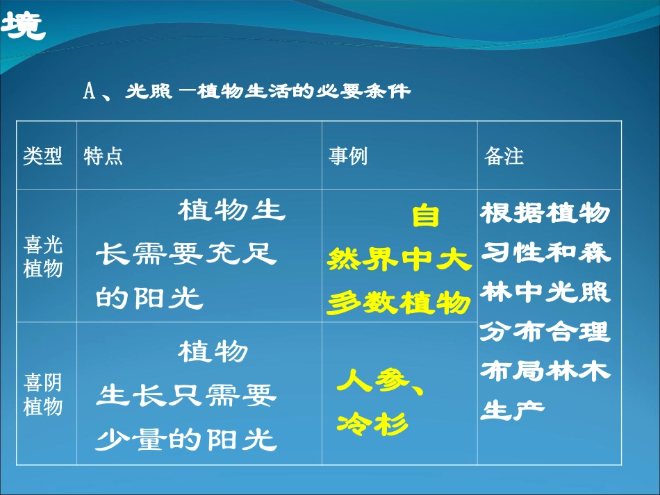 高考地理一轮复习：生物与土壤_第3页