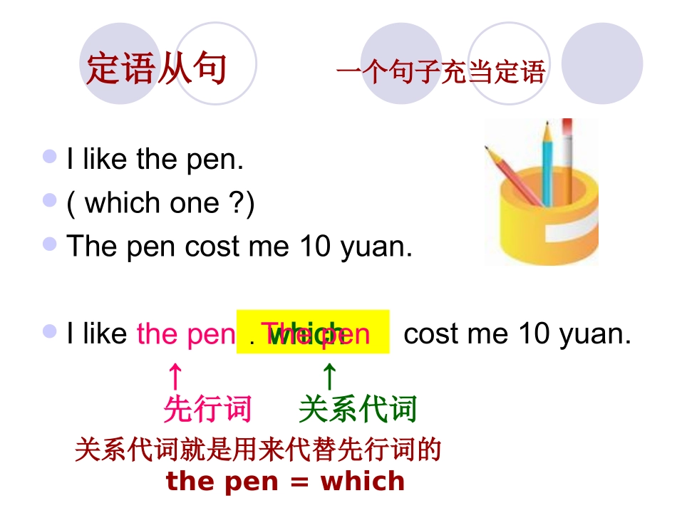 中考英语语法复习课件：定语从句（共28张PPT）_第3页