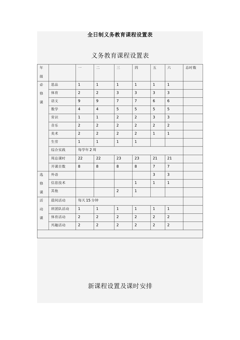 全日制义务教育课程设置表_第1页