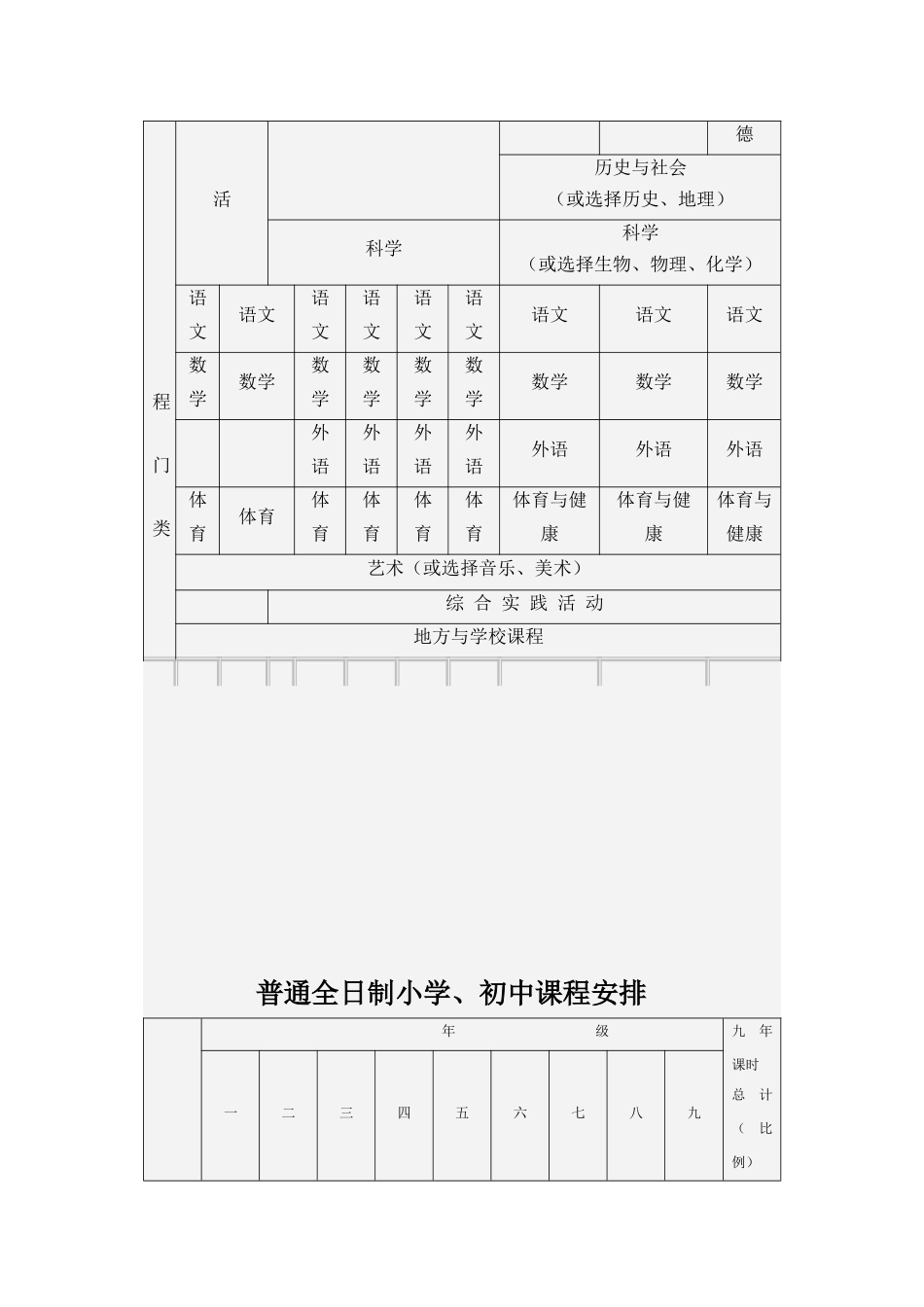 全日制义务教育课程设置表_第3页