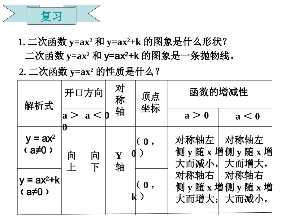 二次函数的图像第课时_第2页