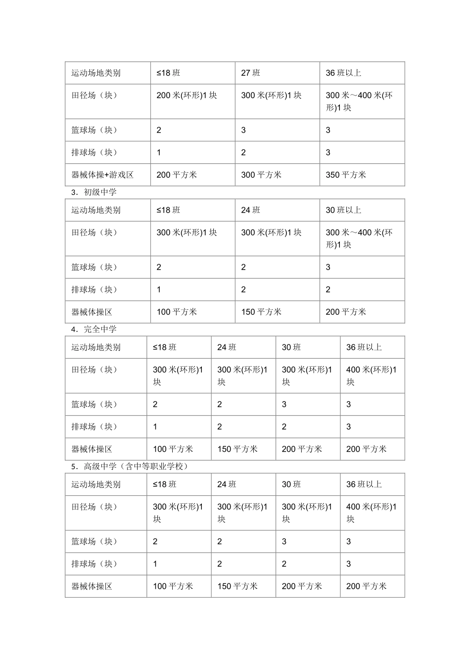 国家学校体育卫生条件试行基本标1_第2页