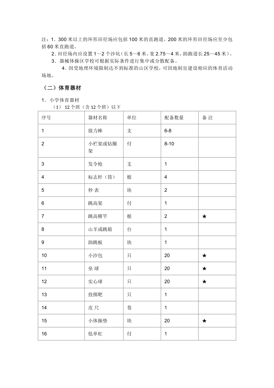 国家学校体育卫生条件试行基本标1_第3页