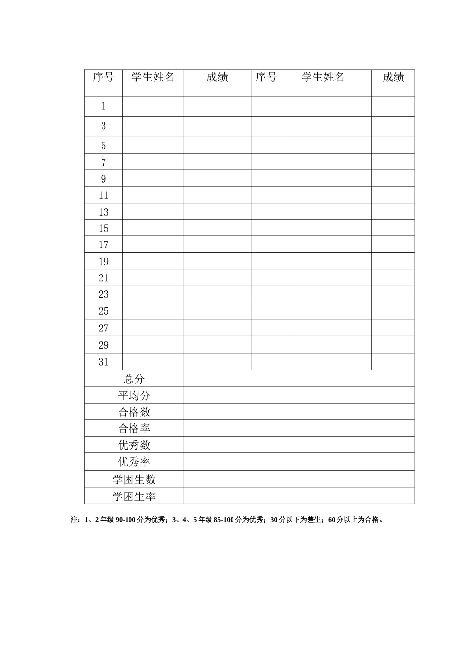 学生考试成绩分析表_第2页
